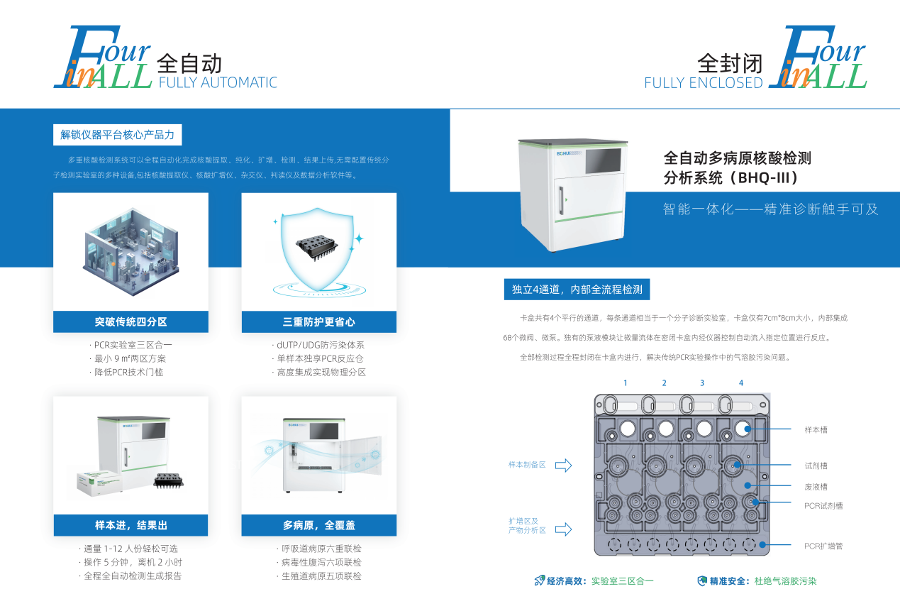 源于经典，超越经典：yh533388银河创新微膜泵分子流水线，精准贴合共识